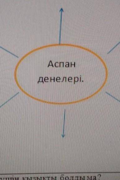 Диаграмманы толтырыңдар.Заполни диаграмму «Небесные тела»Аспан денелері​