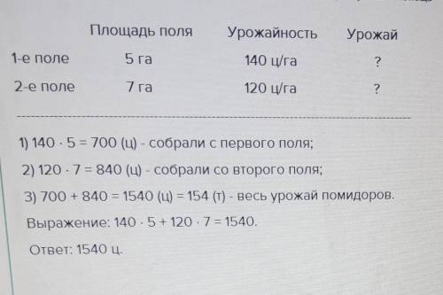 Урожайность помидоров, собранных с поля площадью 5 га, Реши задачу. Запиши формулу, которую применил