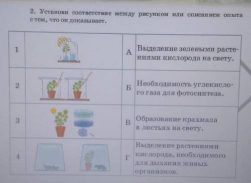 Установи соответствие между рисунком или описанием опыта с тем, что он доказывает.​