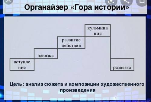 Органайзер гора истории на тему Кавказский пленник ​