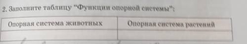 2. Заполните таблицу “Функции опорной системы: Опорная система растенийОпорная система животных​