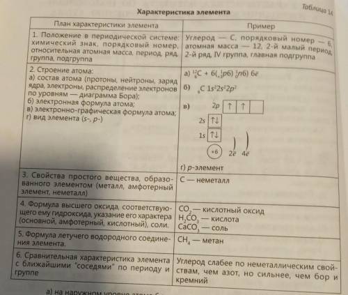 Нужно написать характеристику элемента Азот. По плану и примеру как на этой картинке. За Уже час не