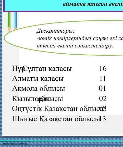 Тақырыюымызға байланысты көлік нөмерлеріндегі соңғы екі санның қай аймаққа тиесілі арқылы сәйкестенд