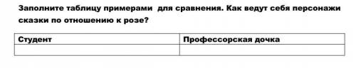 Заполните таблицу примерами  для сравнения. Как ведут себя персонажи сказки по отношению к розе? Сту