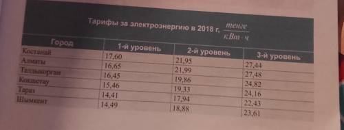 очень нужна ФИЗИКА определите стоимость электроэнергии потребленной в вашей семье за последний месяц