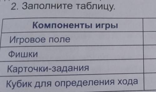 Заполните таблицу. Художественный труд Компоненты игры:1.Игровое поле 2.Фишки 3. карточки задания 4.