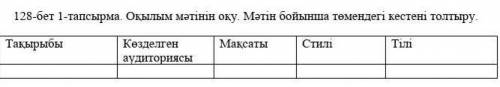 Мәтін аты қазақ даласынын батыры кім 6 сынып оқиды сонда 128 бетте бар .​