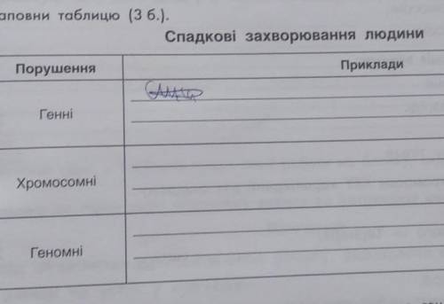 Заполнить табличку и ответить на вопрос: Поміркуй у яких випадках людині слід звертатися до генетичн