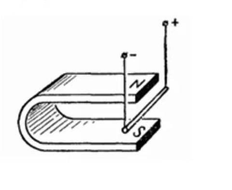 Медный стержень подвешенный на проводящих нитях и помещён в магнитное поле подковообразного магнита.