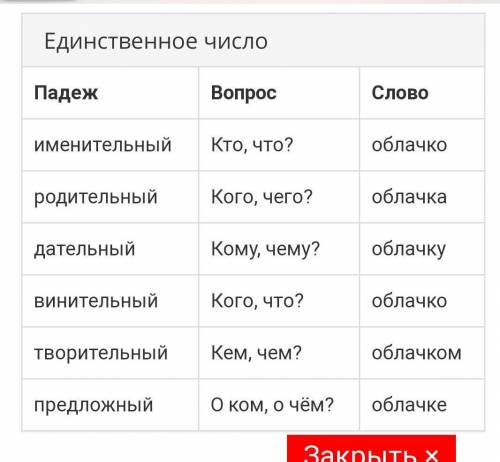 Падеж в словосочетании про серенькое облачко ​