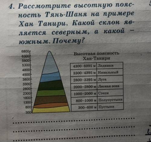 Ребят Дайте верный ответ, я буду очень благодарна..((