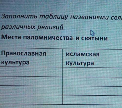 Заполни таблицу названиями святынь и мест паломгичества различных религий​