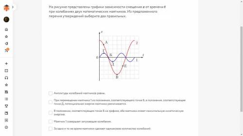 На рисунке представлены графики зависимости смещения от времени при колебаниях двух математических м
