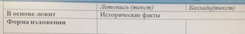 с таблицей по летописи и балады-песнь о вещем олеге​