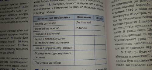 Временной промежуток по которому нужно сравнить страны - время после Первой мировой