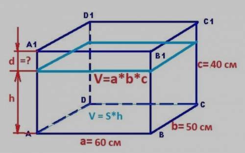 ЗАДАЧА ПО ФИЗИКЕ дано:ширина аквариума 60 см, длина 40,а высота 50 см. Найти силу тяжести​