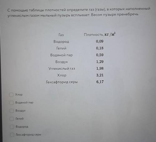 с таблицы плотностей определите газ в которых наполненный углекислым газом пузырь всплывает​