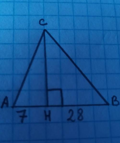 На гипотенузу прямоугольного треугольника ABC опущена высота CH, AH=7, BH=28. найдите CH​