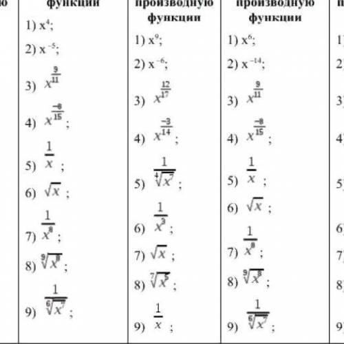 Найдите производную функции. Примеры по середине.