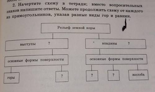 Начертите схему в тетради; вместо вопросительных знаков напишите ответы. Можете продолжить схемк от