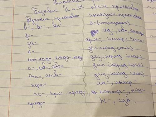 Придумать слова с приставками русского и иностранного происхождения со всеми приставками