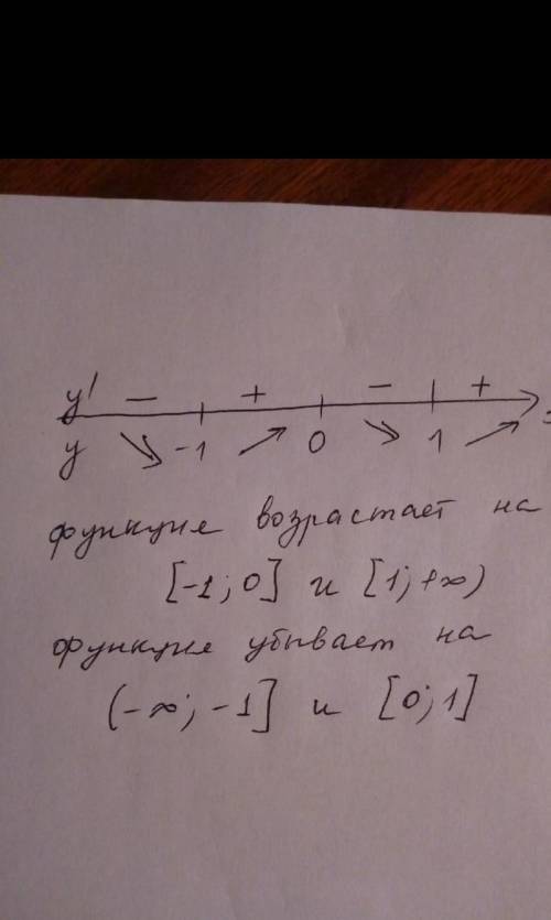 Найдите промежутки возрастания и убывания функции f(x): а) f(x) = х + 4; б) f(x) = 3х + x^2; в) f(x)