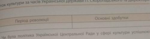 Таблица «розвиток культури за часів Української революції»​