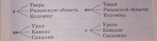 составить с этими словами предложения ​