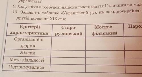 10. заповніть таблицю український рух на західноукраїнських землях у другій половині 19 століття (В