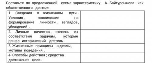 Составьте по предложенной схеме характеристику А.Байтурсынова какобщественного деятеля ​