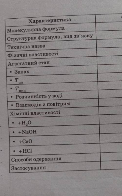 потрібно заповнити рядки таблиці з оксидами нематалічних елементів,там де хімічні властивості (рівня