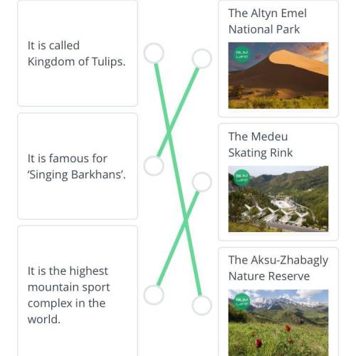 Match the description of the places of attraction to the pictures. It is called Kingdom of Tulips. I