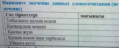 Мағынасы Берілген сөз тіркестердің мағынасын жазыңыз.Напишите значение данных словосочетании (не пер