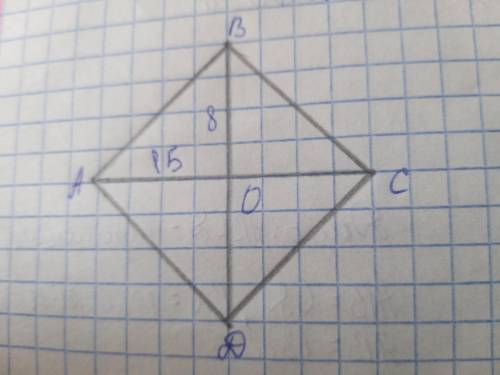 АВСD-ромб, ВО:АО=8:15, Sabcd=240см^2 Найти:BD, AC