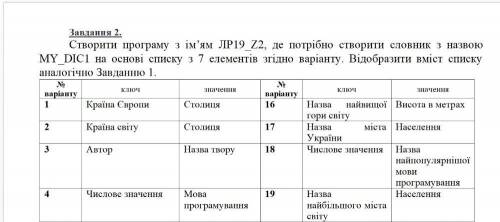 До ть з Python, будь ласка! Треба створити програму по прикладу з ім’ям ЛР19_Z2, де потрібно створит