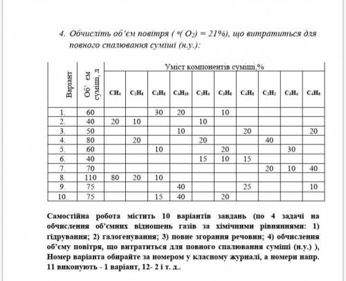 Мені потрібно під номерами 4 з табличок