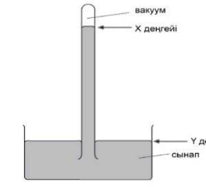 Как меняются уровни X и Y при повышении атмосферного давления? а) Уровень X Уровень Y Объяснить, по