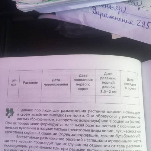 Тема: Черенкование комнатных растений Цель: сформировать элементарные умения черенковать комнатные с