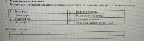 Соотнесите правильно земные оболочки и их названия, заполните таблицу​