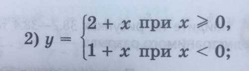 Нарисуйте график функции y = f (x)