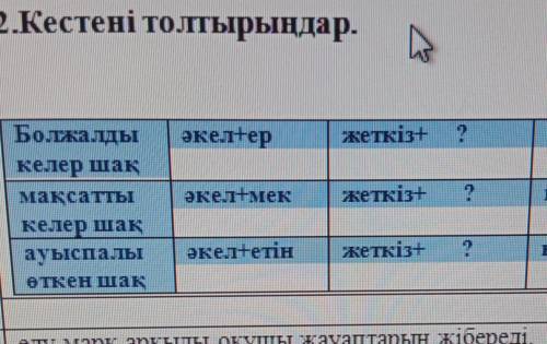 2.Кестені толтырыңдар. WБолжалдыәкетержеткіз+қалан+?2KeTMƏKжеткіз+қалан+?келер шақмақсаттыкелер шақа