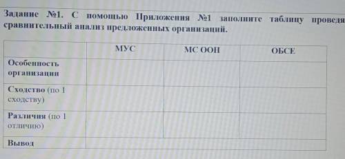 С Приложения №1 заполните таблицу проведя сравнительный анализ предложенных организаций . ​