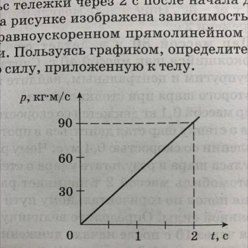 298. На рисунке изображена зависимость импульса тела при равноускоренном прямолинейном движении от в