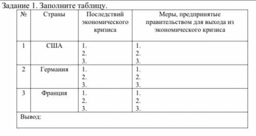 ОЧЕНЬ Заполните таблицу. Страны: США, Германия, Франция. Последствия экономического кризиса: Меры, п