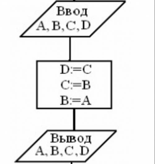 Дан алгоритм в виде блок-схемы. Найди A,B,C,D , если изначально: A=2,B=10,C=7,D=18 .