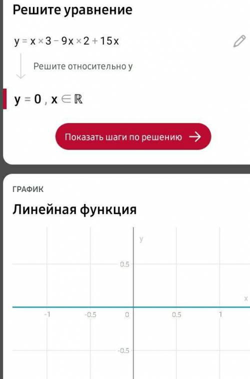 Исследуйте функцию у = х3-9х2+15х, постройте график.​