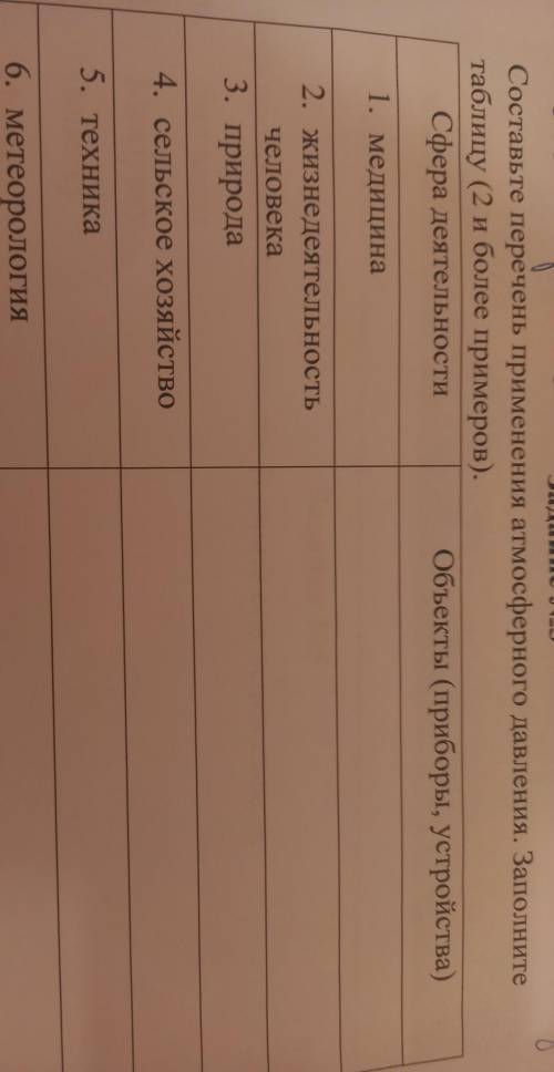 Составте перечень применения атмосферного давления. Заполните таблицу ( 2 и более примеров.)​