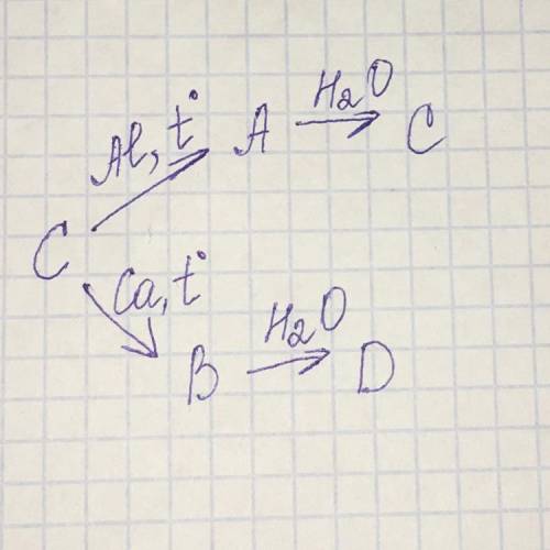 Напишите уравнение химических реакций, соответствующие следующей схеме