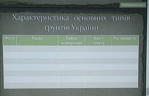 Характеристика основних типів грунтів України