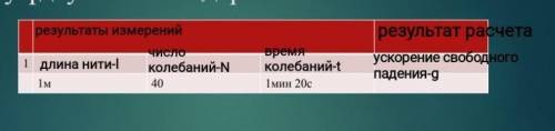 N°3 Лабораторная работа по определению ускорения свободного падения с математического маятника.​